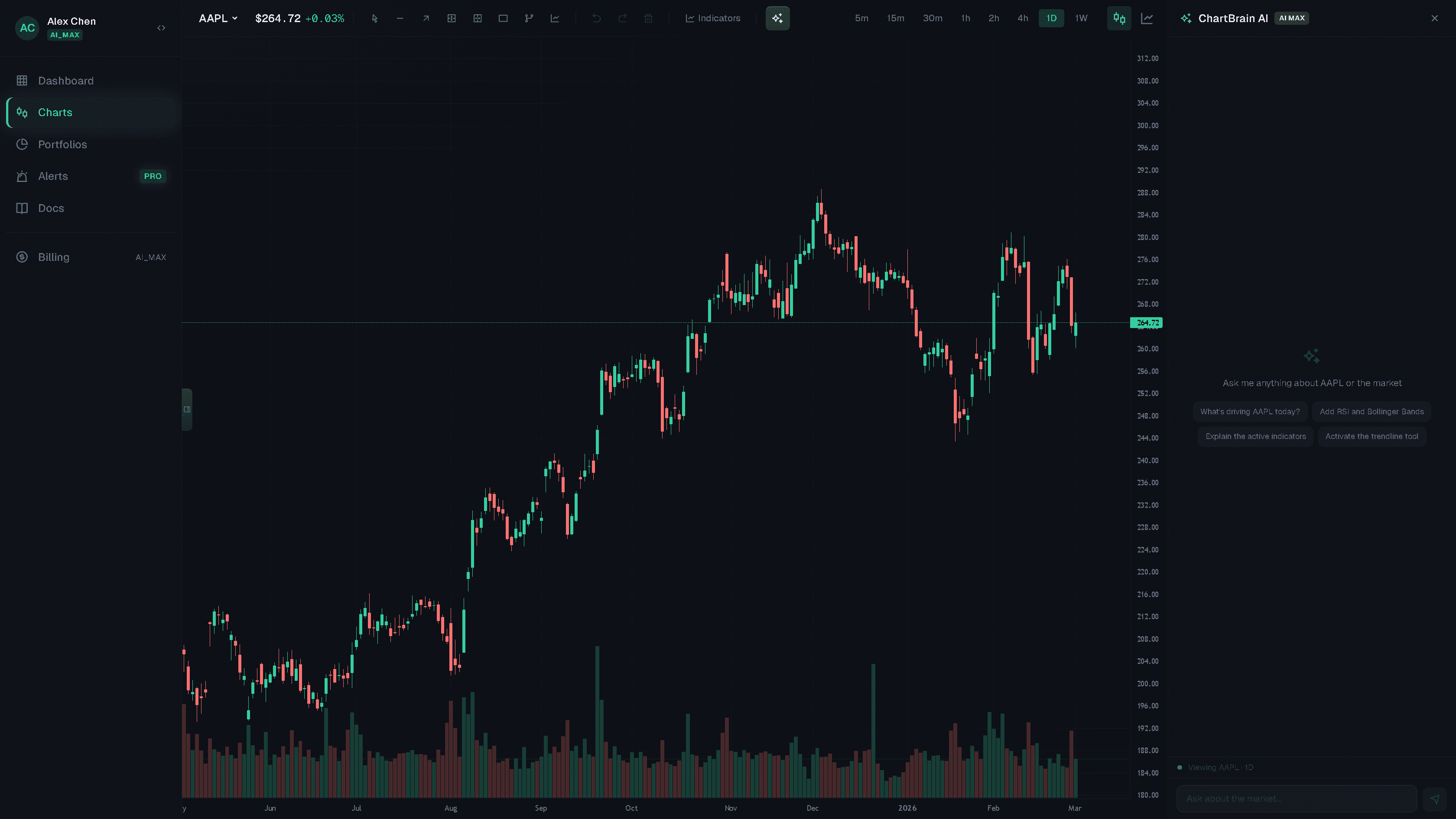 AI Trading Intelligence